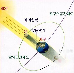 2106166260_182ae2cc_solarecliprinciple1.